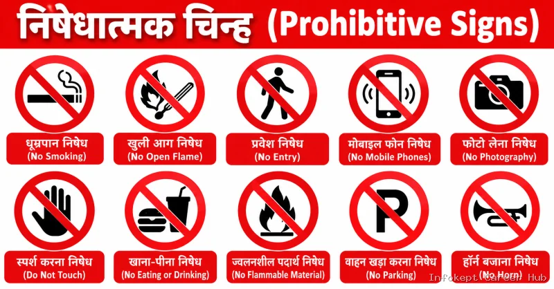 Prohibitive Signs Safety Poster